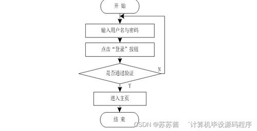 基于Java的房屋租賃信息系統(tǒng)畢業(yè)設(shè)計(jì) 開(kāi)發(fā)、論文與部署指南